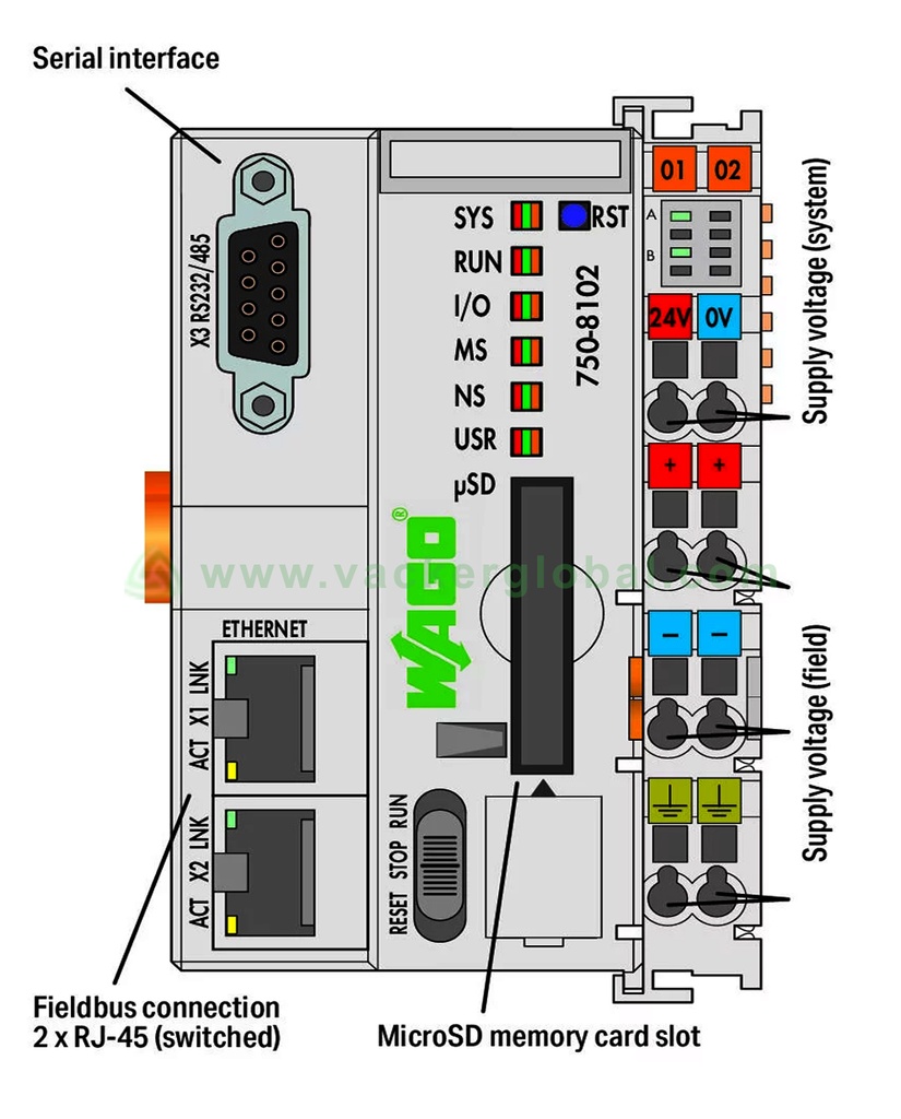 Wago Mod bus Controller 750-8102