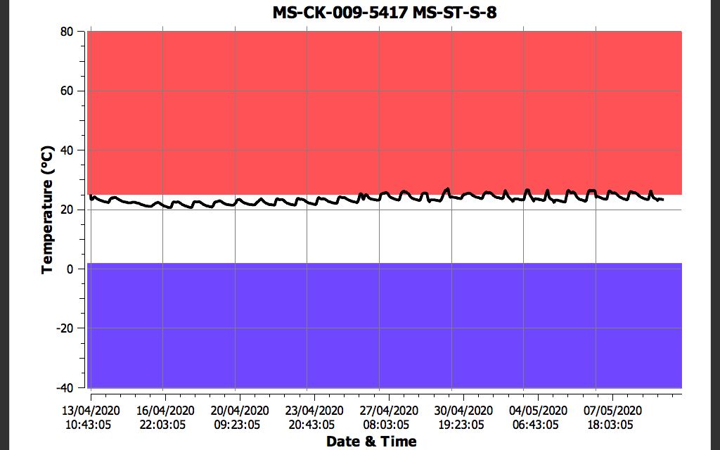 Single-Use Temperature Data Logger MS-ST-S-8 with Automatic report generation